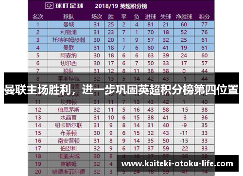 曼联主场胜利，进一步巩固英超积分榜第四位置